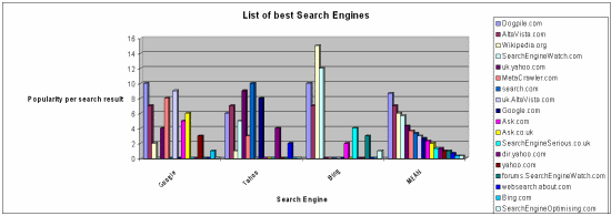 list of best search engines list of best search engines