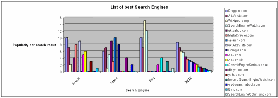 list of best search engines