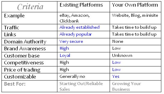 creating a new internet business creating a new internet business