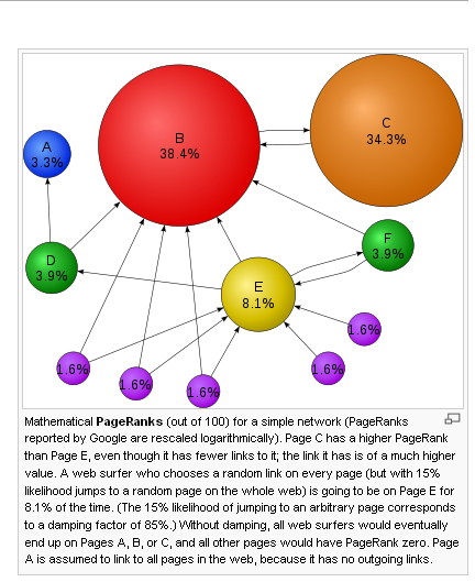 PageRank